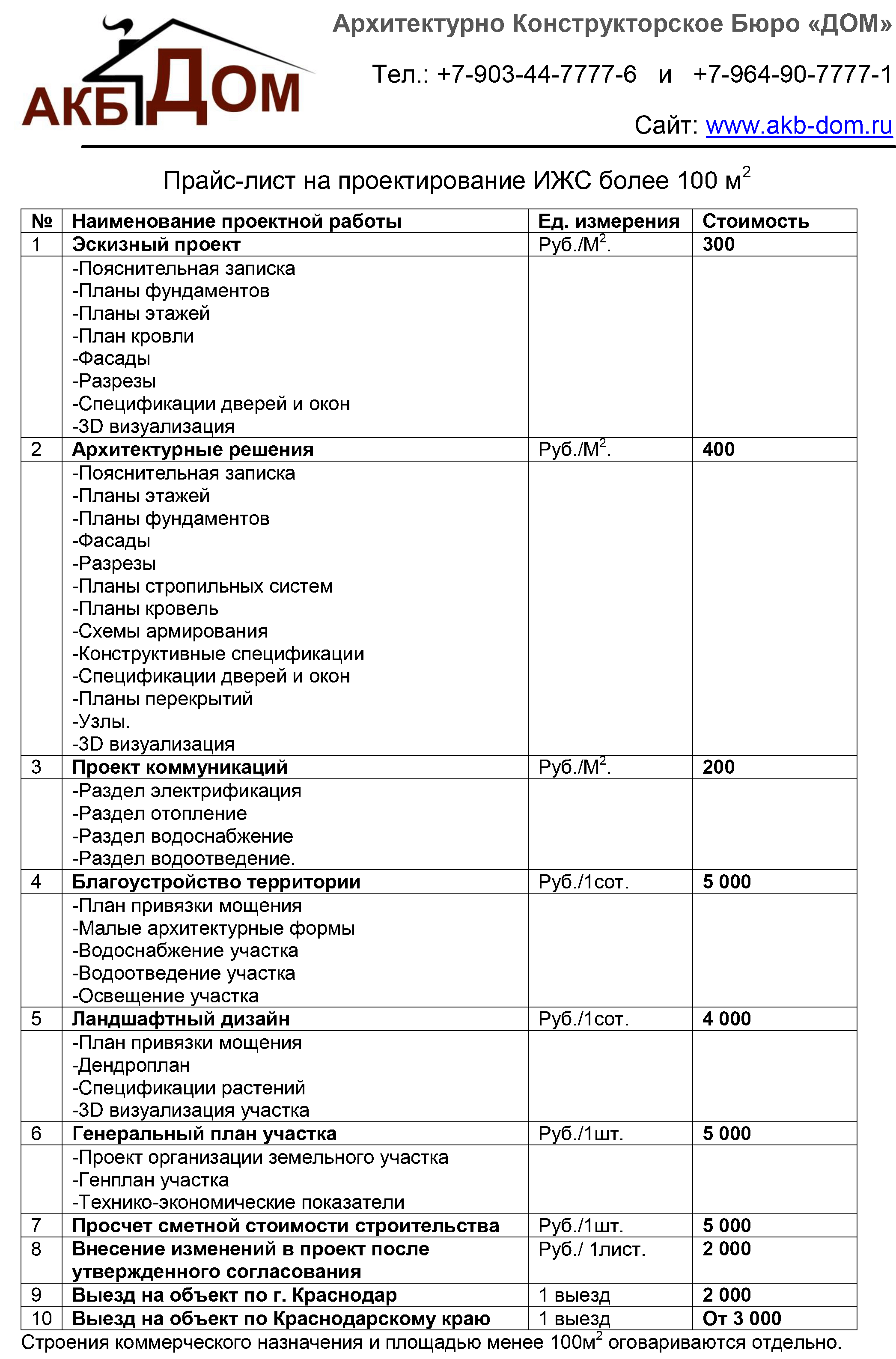 Проектирование домов в Краснодаре - Проекты домов Краснодар цена.